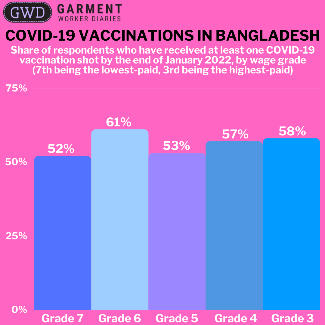 COVID-19 Vaccine Gono Tika Schedule in Bangladesh 