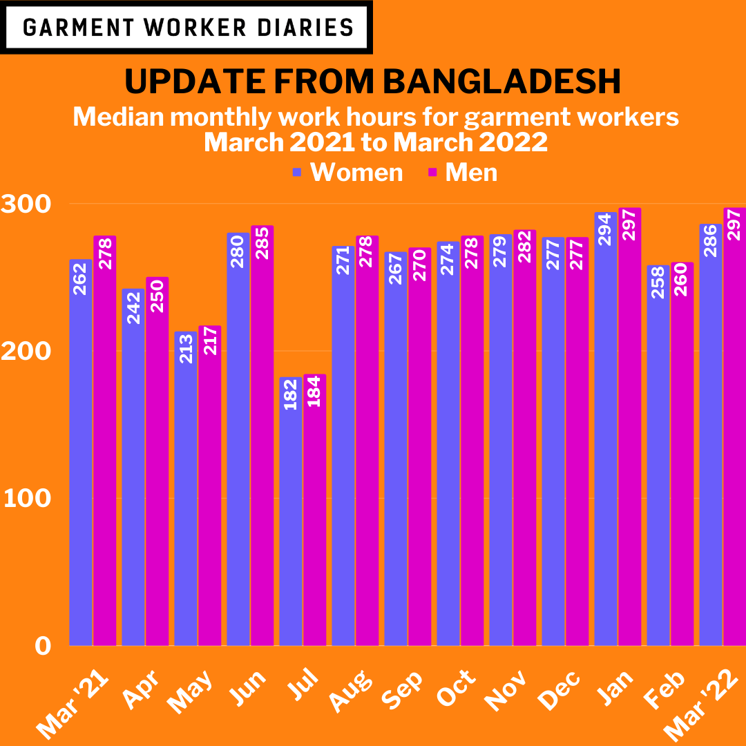 Average Monthly Wage In Bangladesh