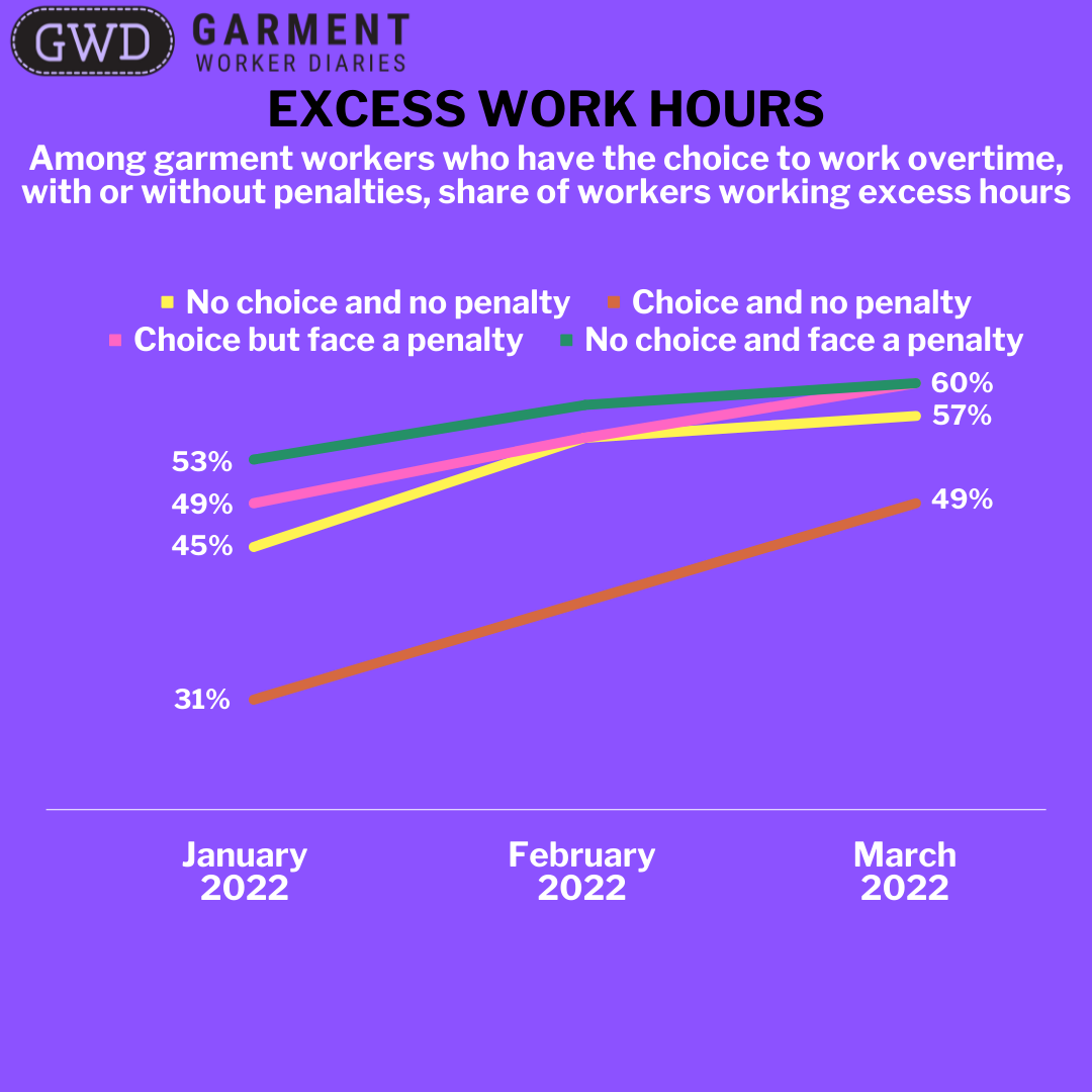 excess-work-hours-part-two-gwd