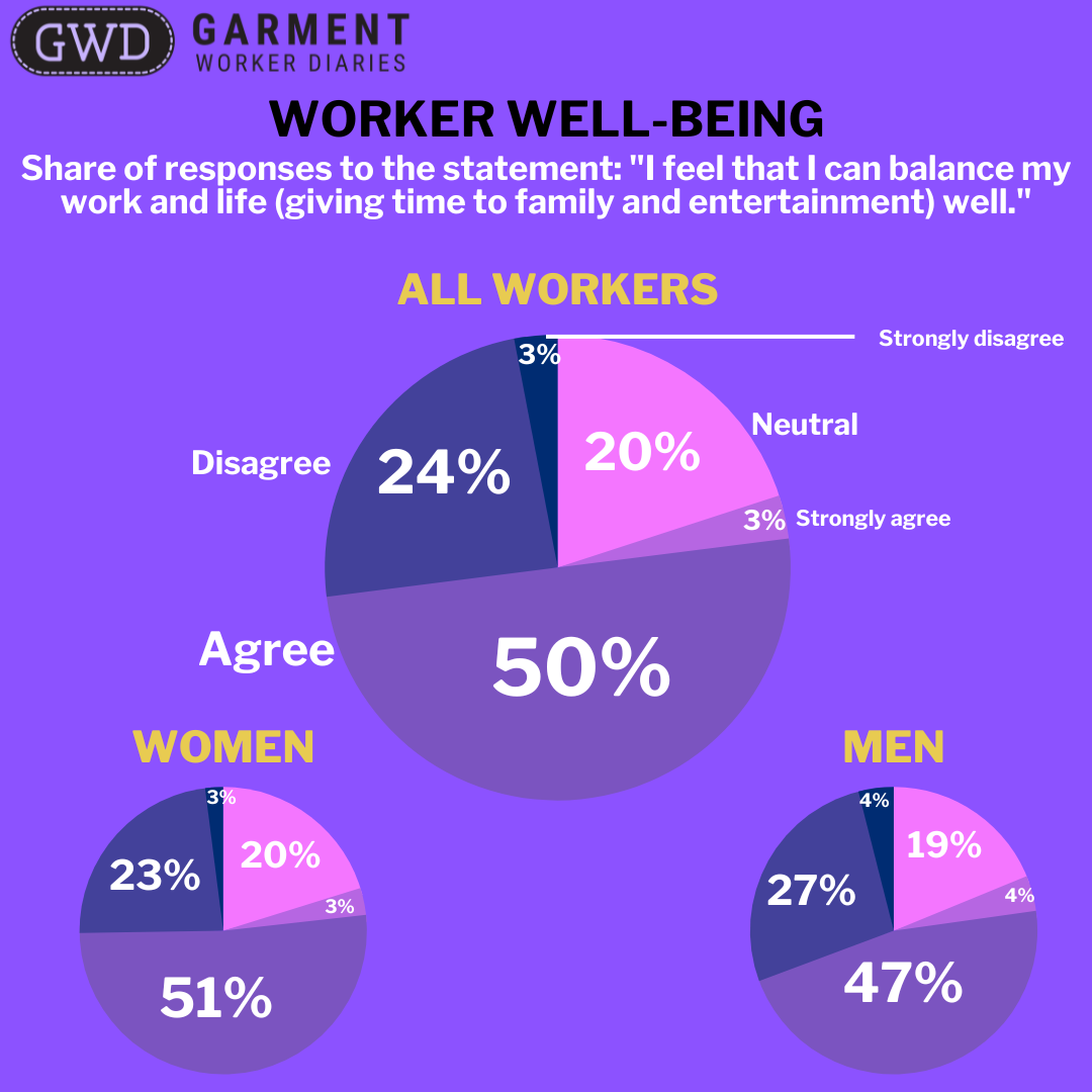 worker-well-being-gwd