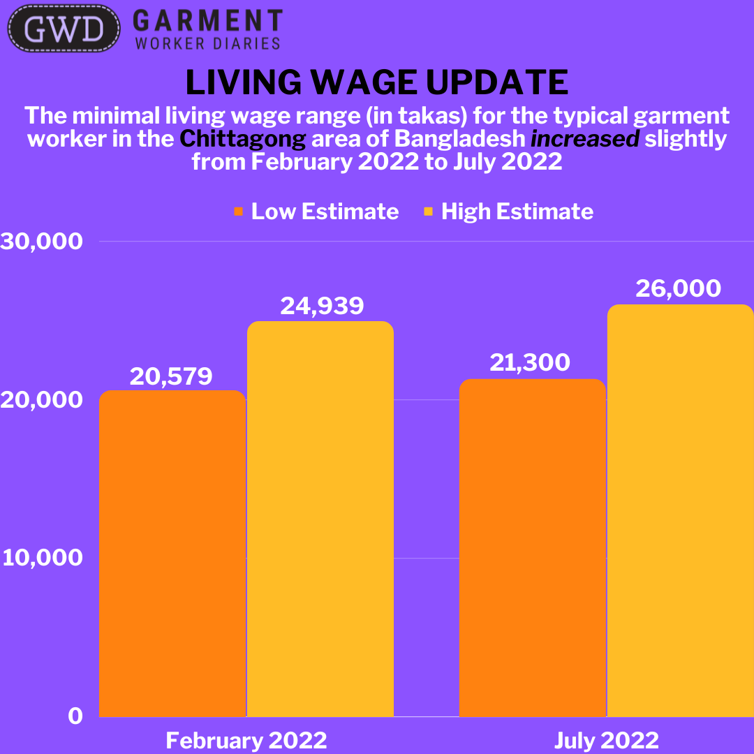 Living Wage Calculation Methodology GWD